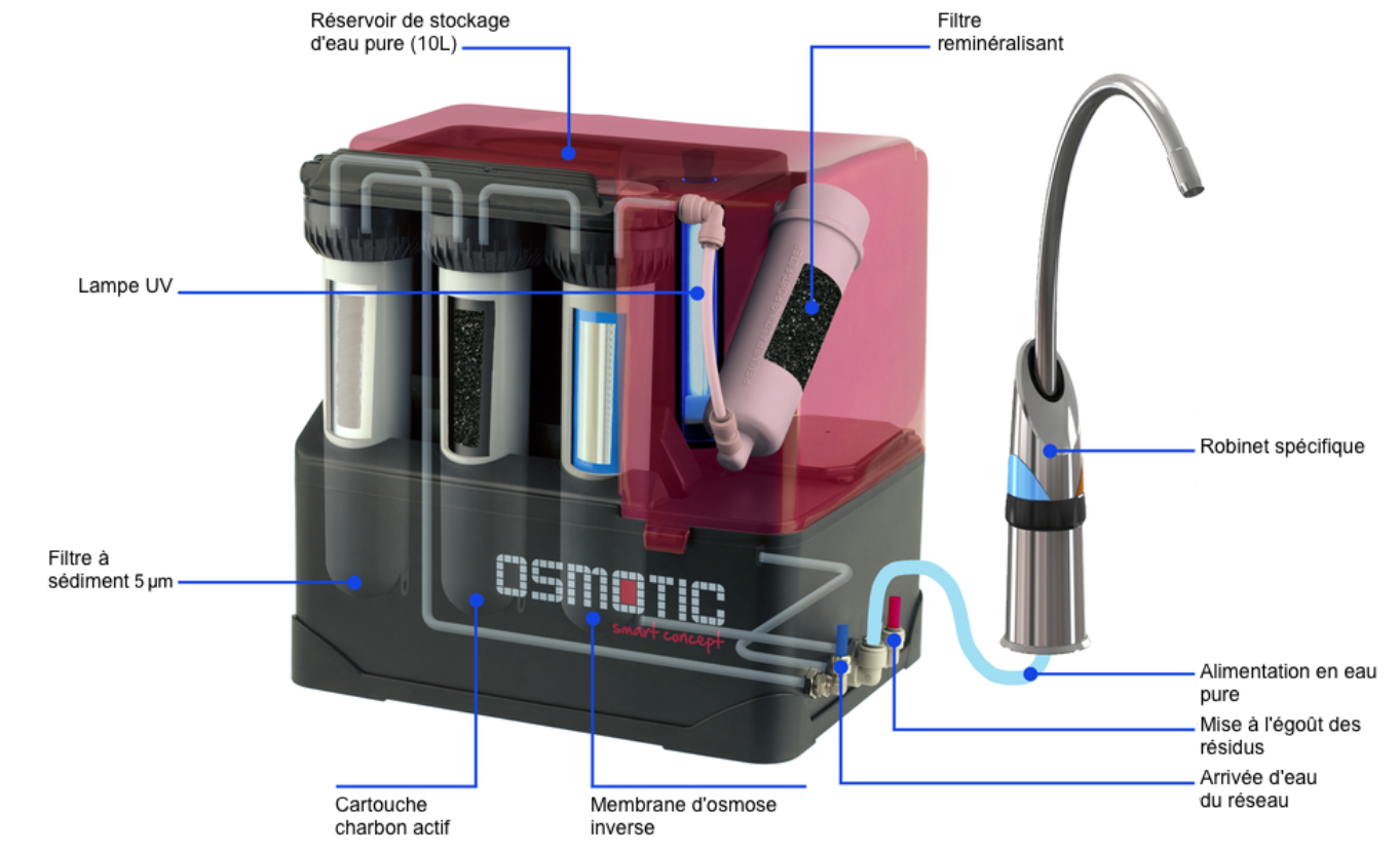 Fontaine à Eau Purifiante Osmotic Osmose Inverse Et